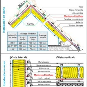 Membrana Hidrófuga 80 g/m² 75 m² – imagen 4